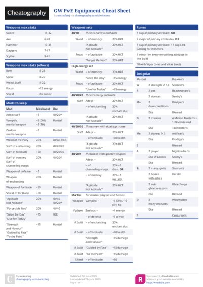 GW PvE Equipment Cheat Sheet