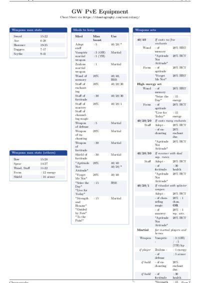 LaTeX (Compiled PDF)