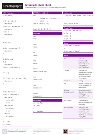 Javamuids Cheat Sheet