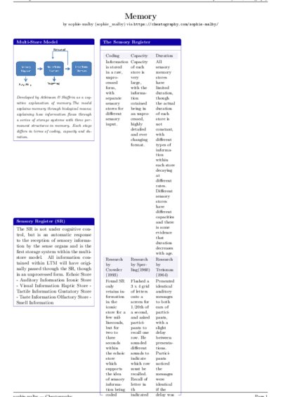 LaTeX (Compiled PDF)