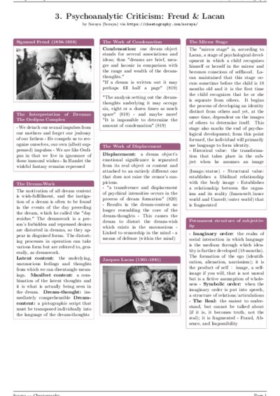 LaTeX (Compiled PDF)