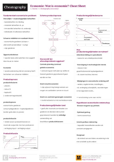 Economie: Wat is economie? Cheat Sheet