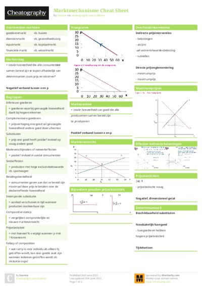 PDF (Colour) — Style 1