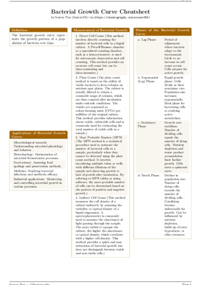 LaTeX (Compiled PDF)