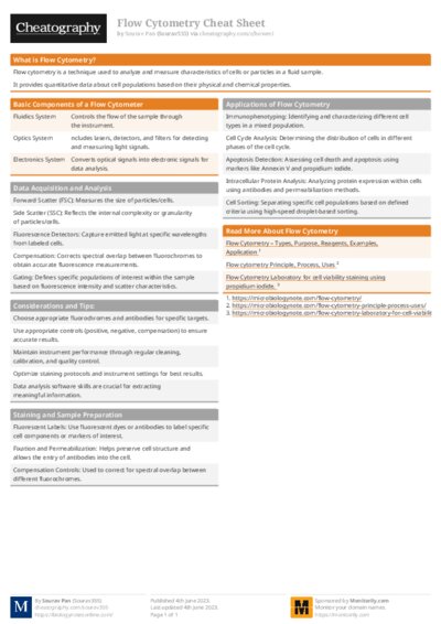 PDF (Colour) — Style 1