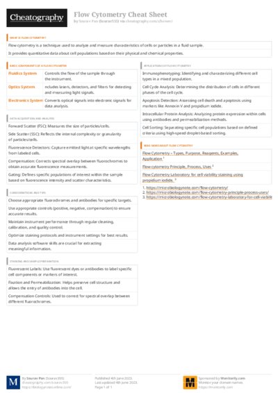 PDF (Colour) — Style 3