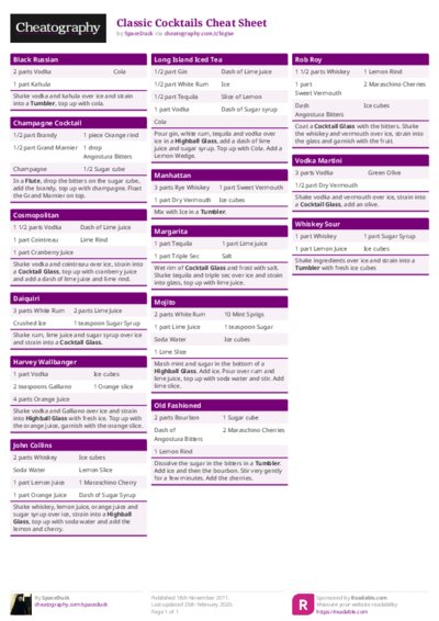Classic Cocktails Cheat Sheet