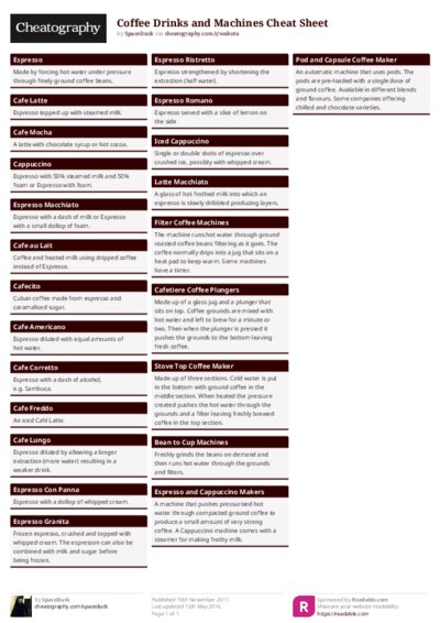 Coffee Drinks and Machines Cheat Sheet