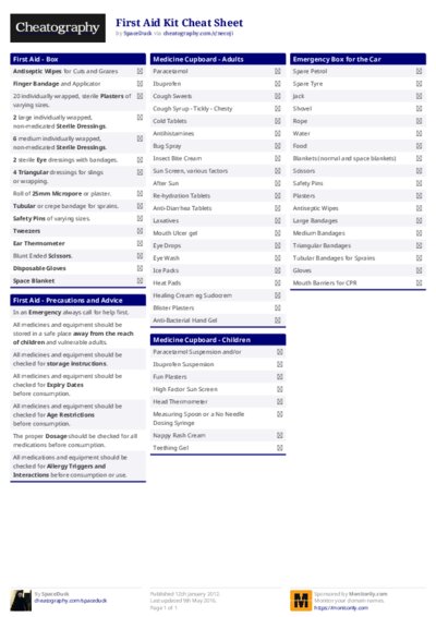 First Aid Kit Cheat Sheet