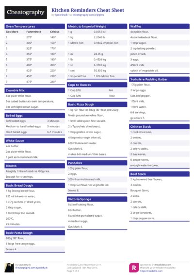 Kitchen Reminders Cheat Sheet