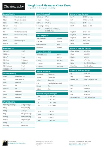 Weights and Measures Cheat Sheet