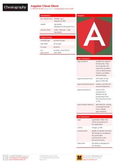 Angular Cheat Sheet