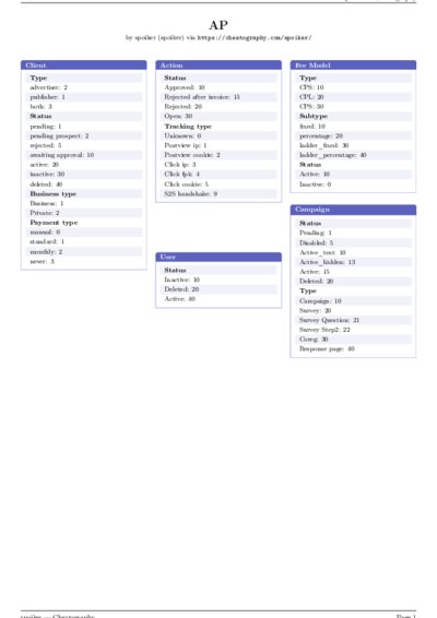 LaTeX (Compiled PDF)