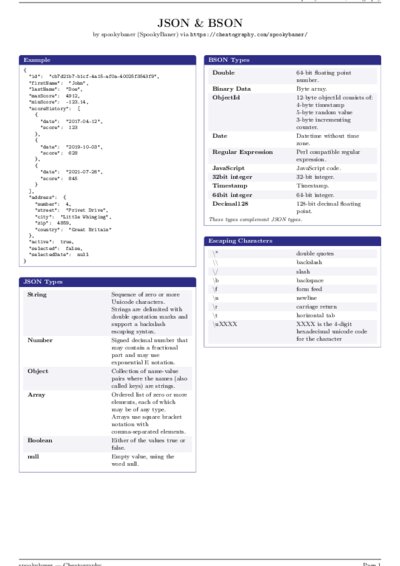 LaTeX (Compiled PDF)