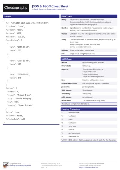 PDF (Colour) — Style 1
