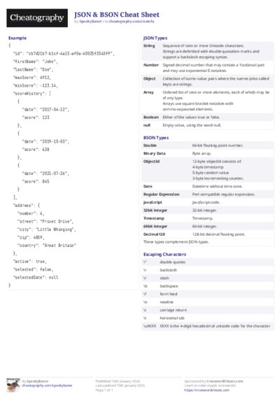 PDF (Colour) — Style 2
