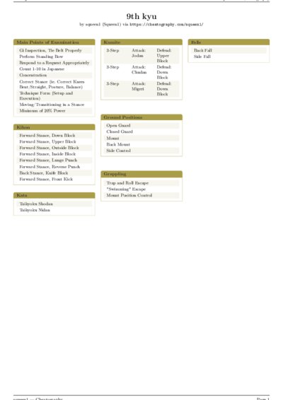 LaTeX (Compiled PDF)