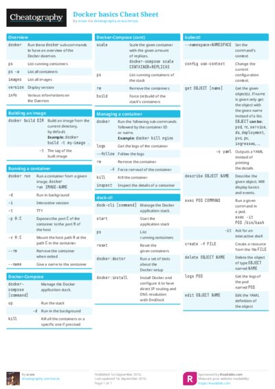Docker basics Cheat Sheet