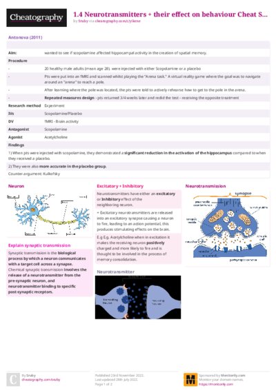 1.4 Neurotransmitters + their effect on behaviour Cheat Sheet