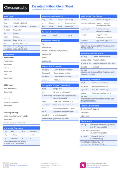 Essential Python Cheat Sheet