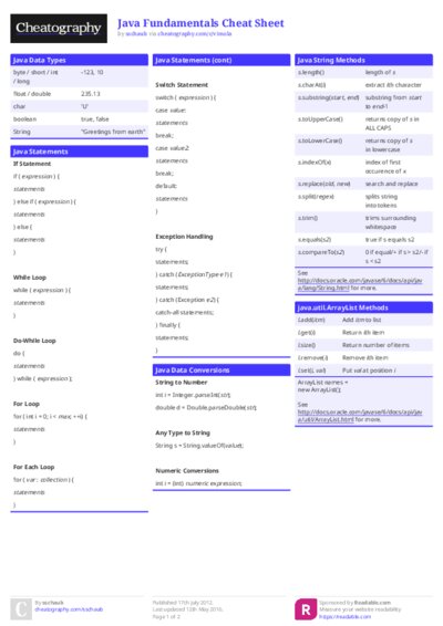 Java Fundamentals Cheat Sheet
