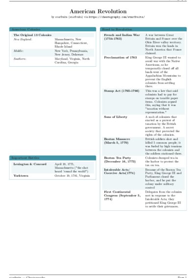 LaTeX (Compiled PDF)