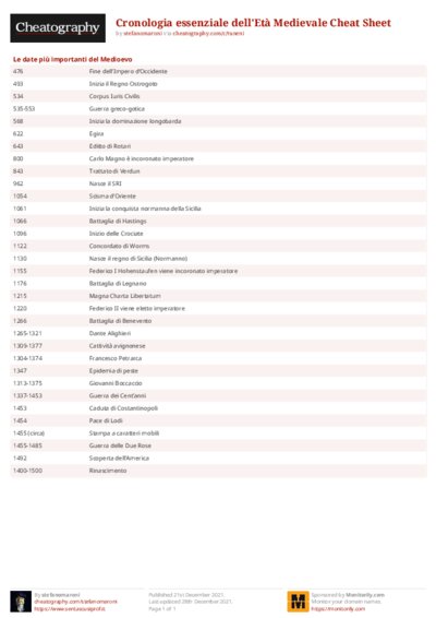 Cronologia essenziale dell'Età Medievale Cheat Sheet