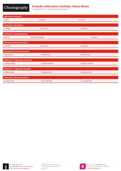 Il modo indicativo (italian) Cheat Sheet