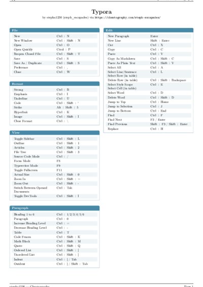 LaTeX (Compiled PDF)