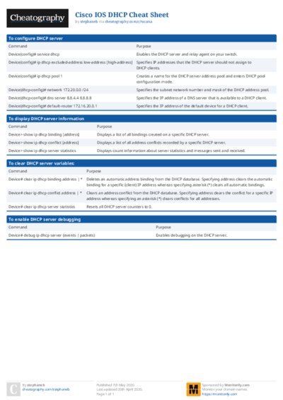 Cisco IOS DHCP Cheat Sheet