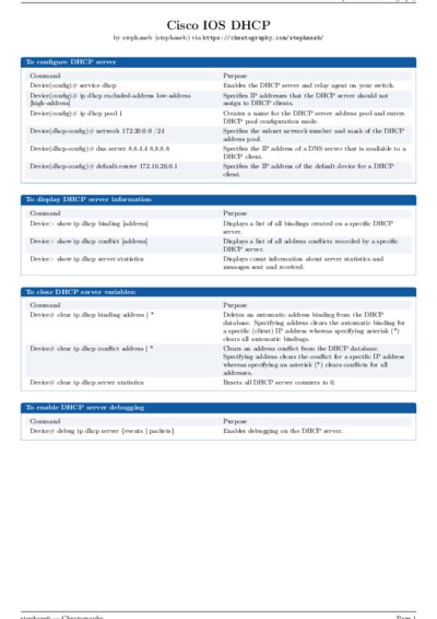 LaTeX (Compiled PDF)