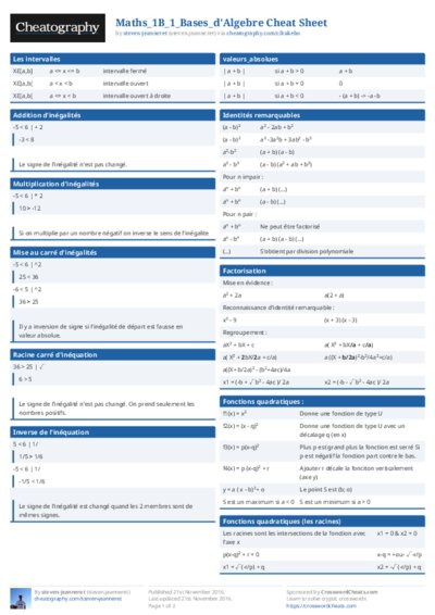 Maths_1B_1_Bases_d'Algebre Cheat Sheet