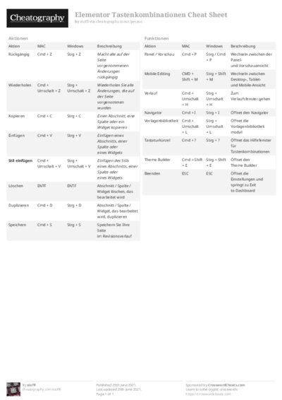 Elementor Tastenkombinationen Cheat Sheet
