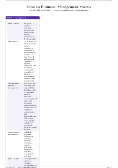 LaTeX (Compiled PDF)