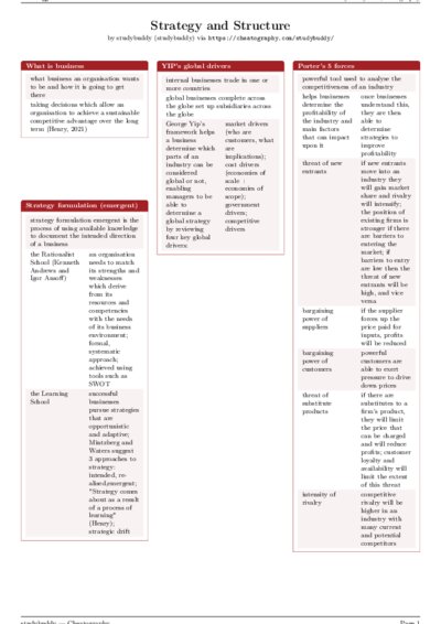 LaTeX (Compiled PDF)