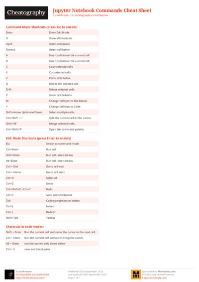 Jupyter Notebook Commands Cheat Sheet