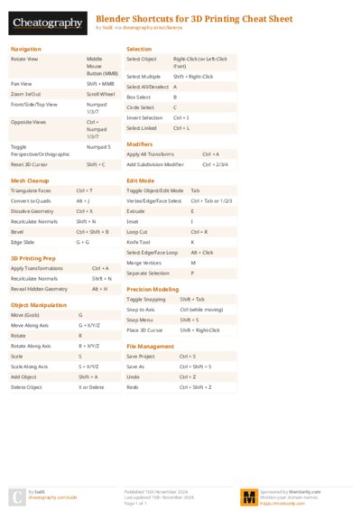 Blender Shortcuts for 3D Printing Cheat Sheet