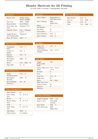 LaTeX (Compiled PDF)