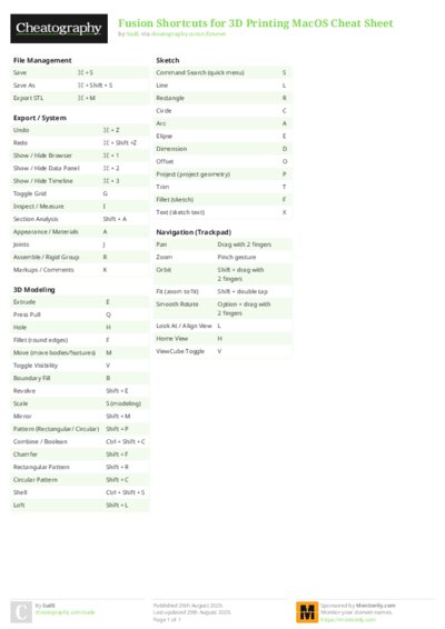 PDF (Colour) — Style 2