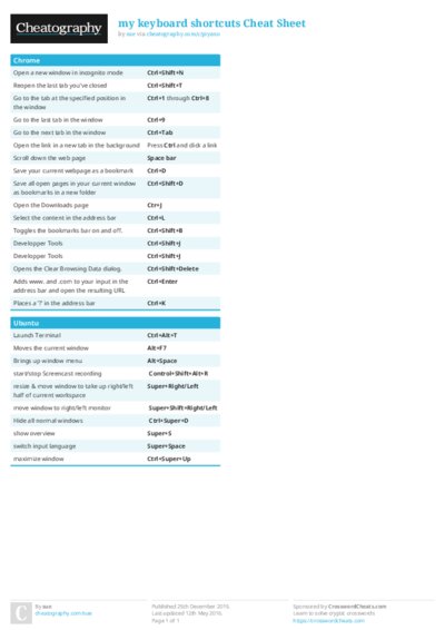 my keyboard shortcuts Cheat Sheet