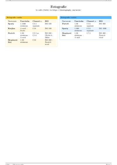 LaTeX (Compiled PDF)
