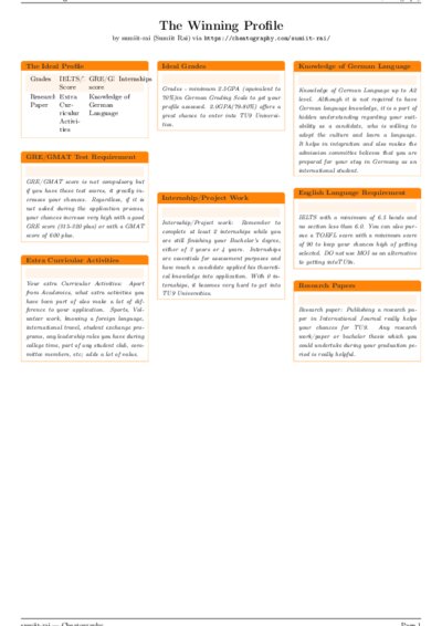 LaTeX (Compiled PDF)