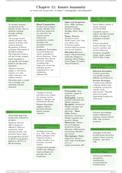LaTeX (Compiled PDF)