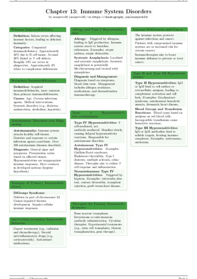 LaTeX (Compiled PDF)