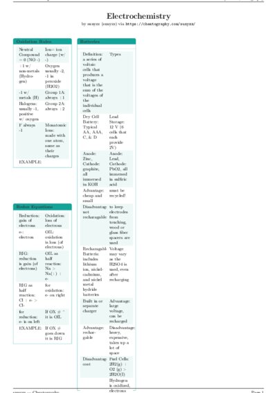 LaTeX (Compiled PDF)