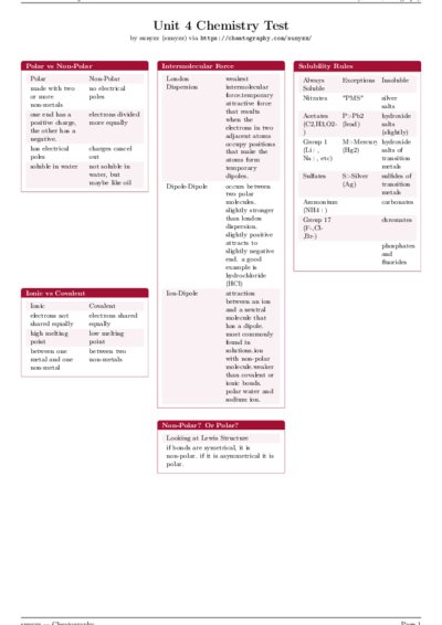 LaTeX (Compiled PDF)