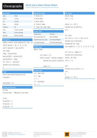 Basic Java data Cheat Sheet
