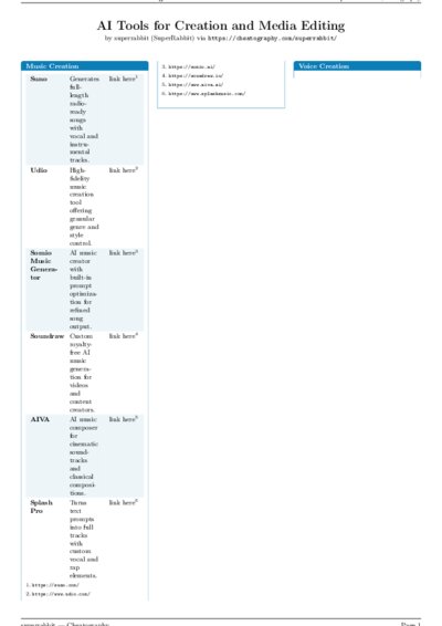 LaTeX (Compiled PDF)
