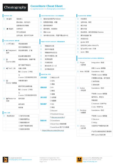PDF (Colour) — Style 3