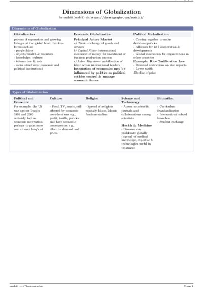 LaTeX (Compiled PDF)